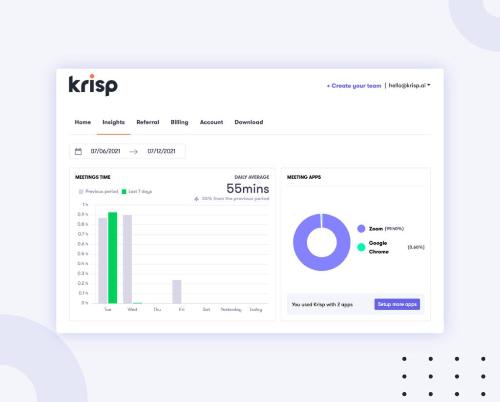 Krisp meeting insight dashboard.