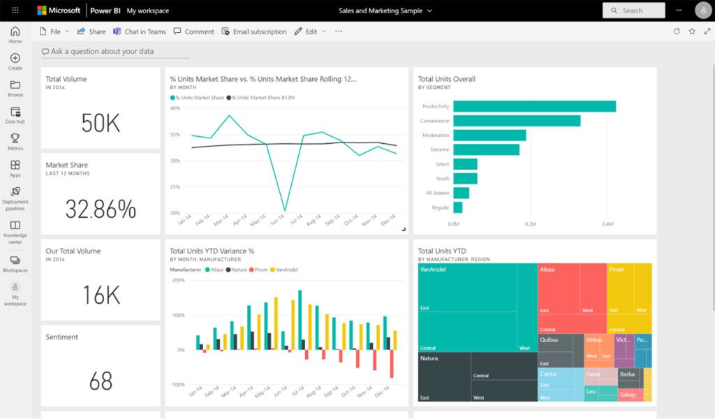 An example setup for a Microsoft Power BI dashboard.