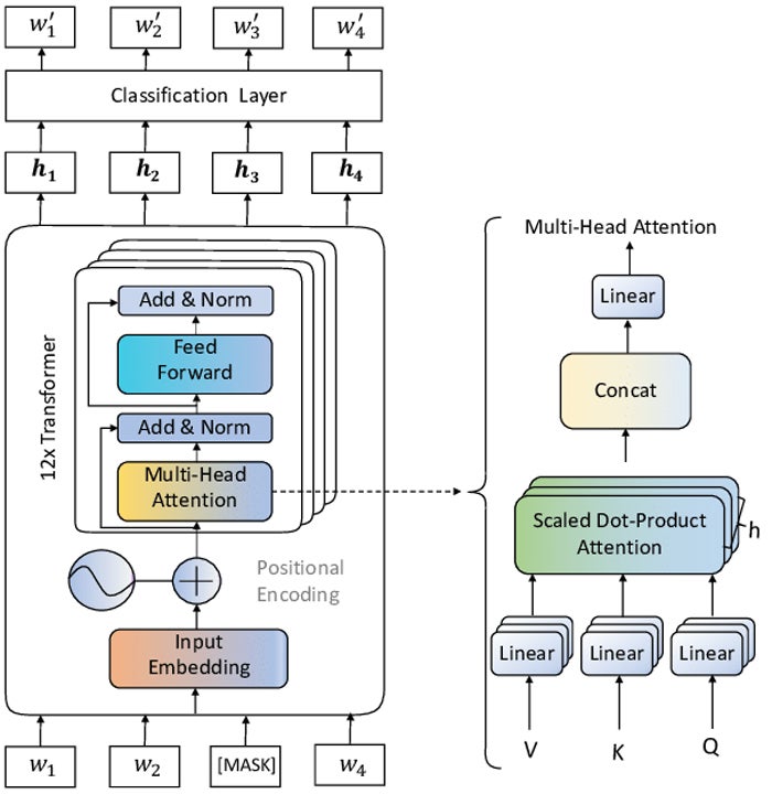 A general framework for Transformer-based language model pre-training.