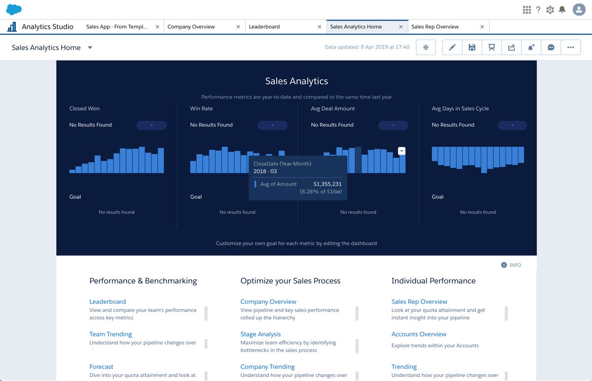 Salesforce analytics studio showing sales analytics data.