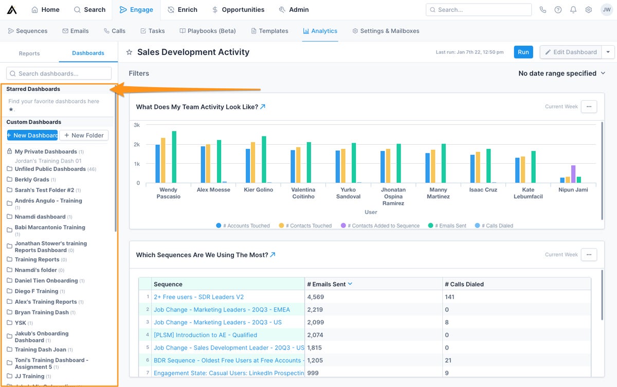 Apollo AI activity overview dashboards.