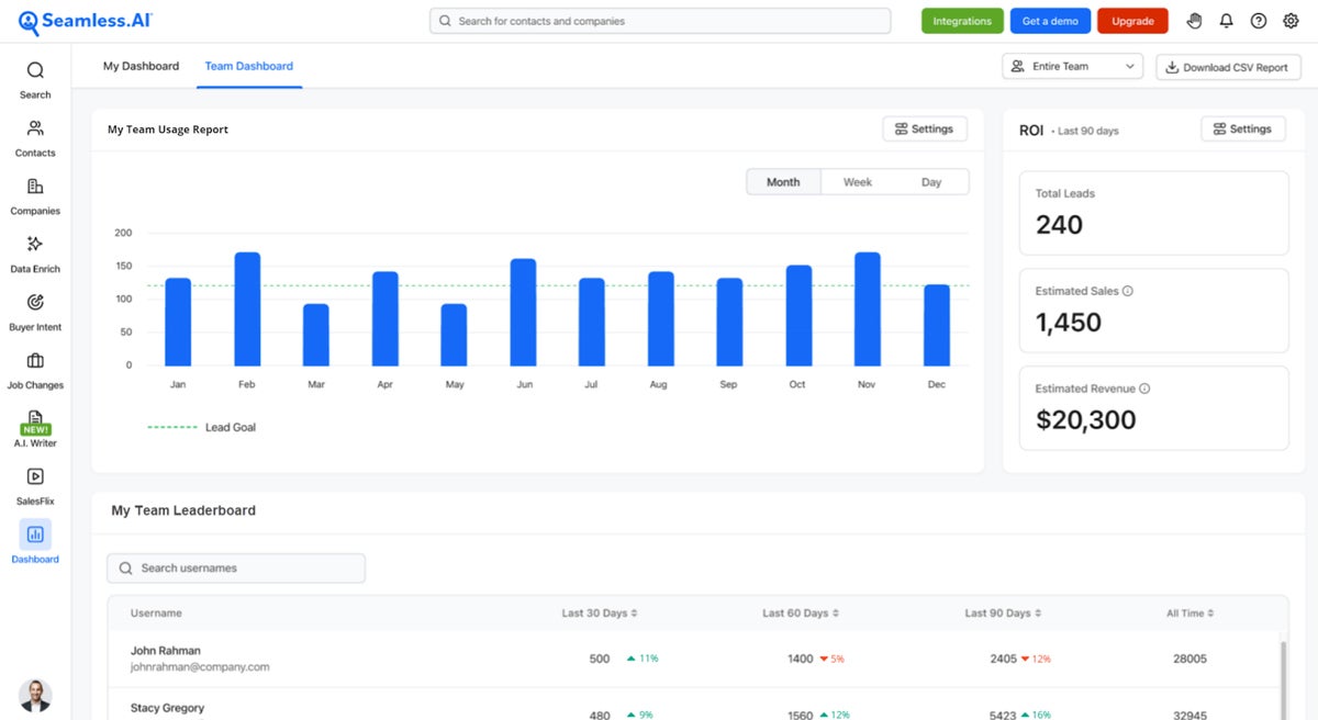 Seamless.ai dashboard.