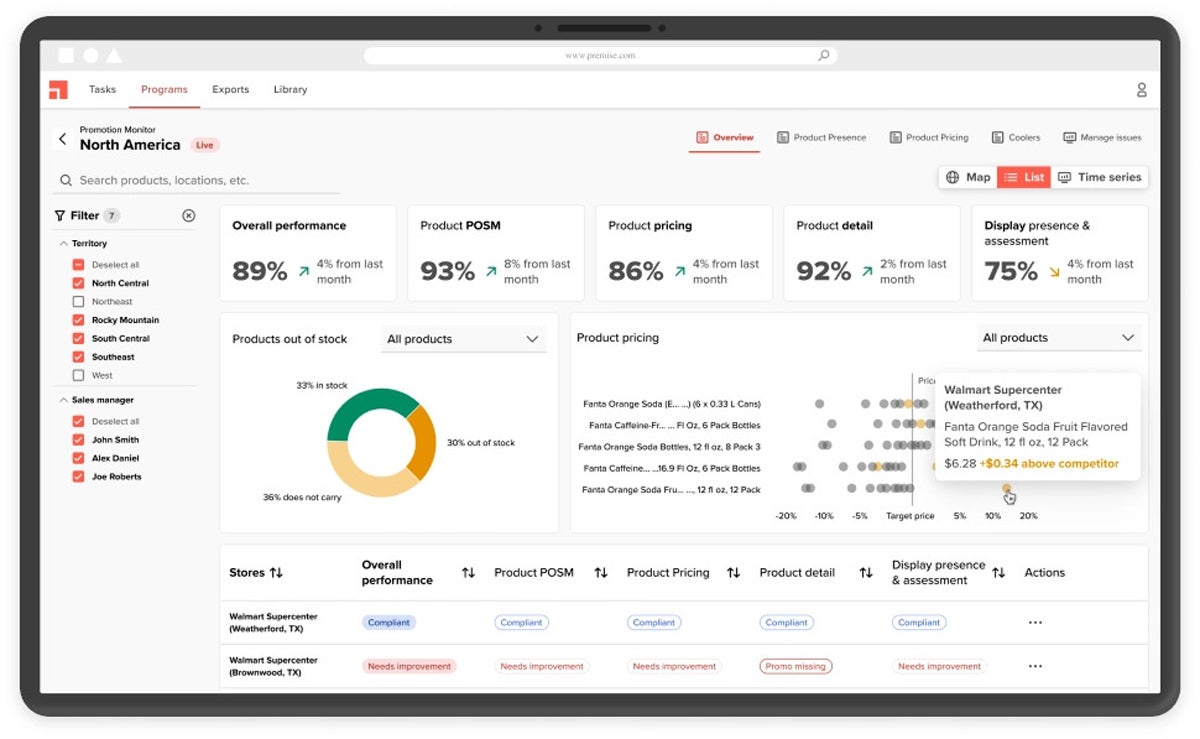 Premise dashboard.