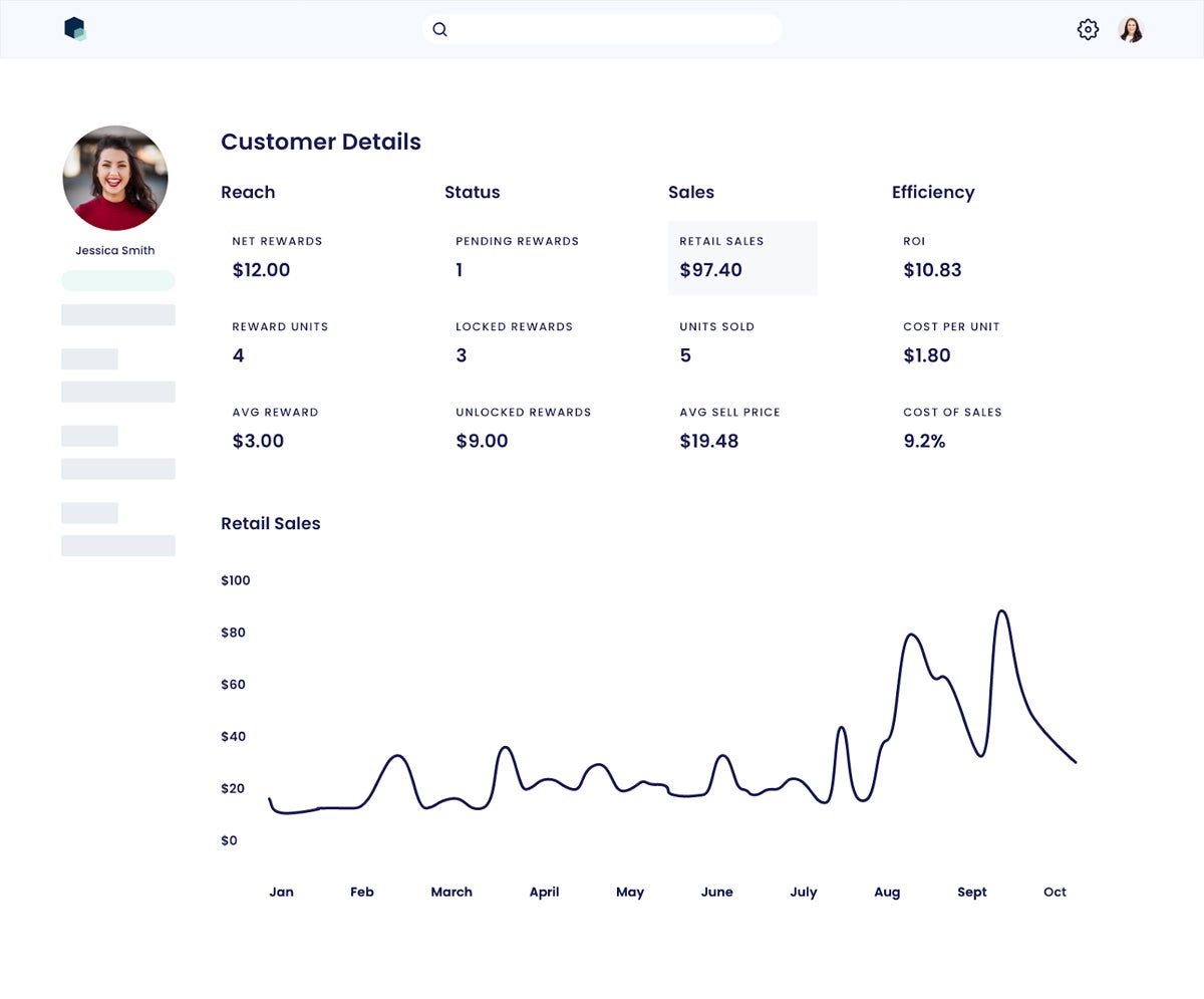 Stackline Shopper Analytics.