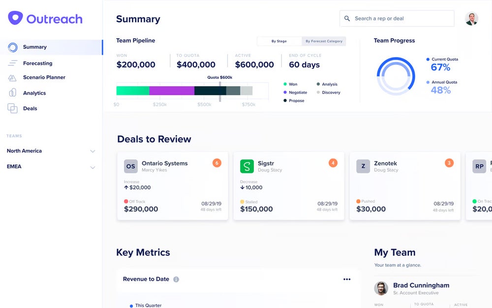 Outreach summary dashboard.