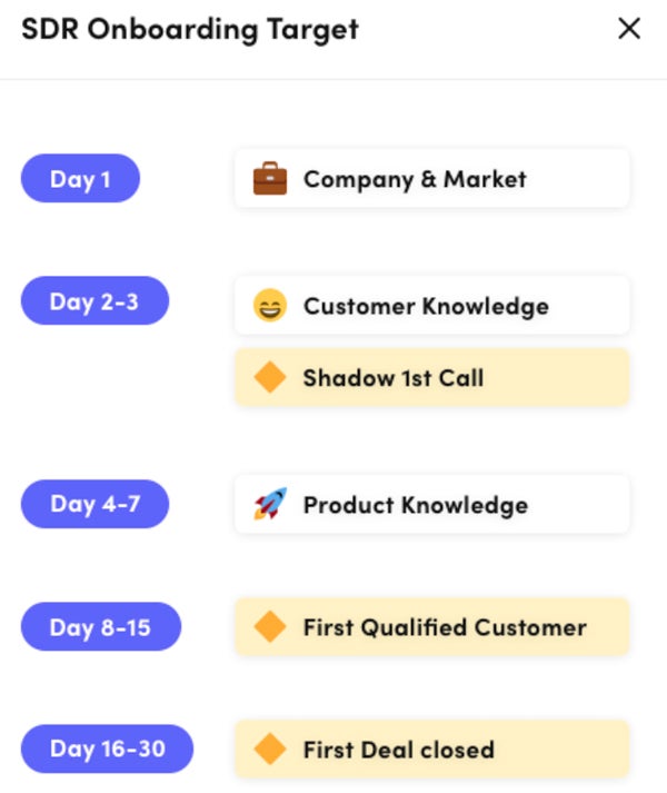 SDR onboarding plan from Wonderway.