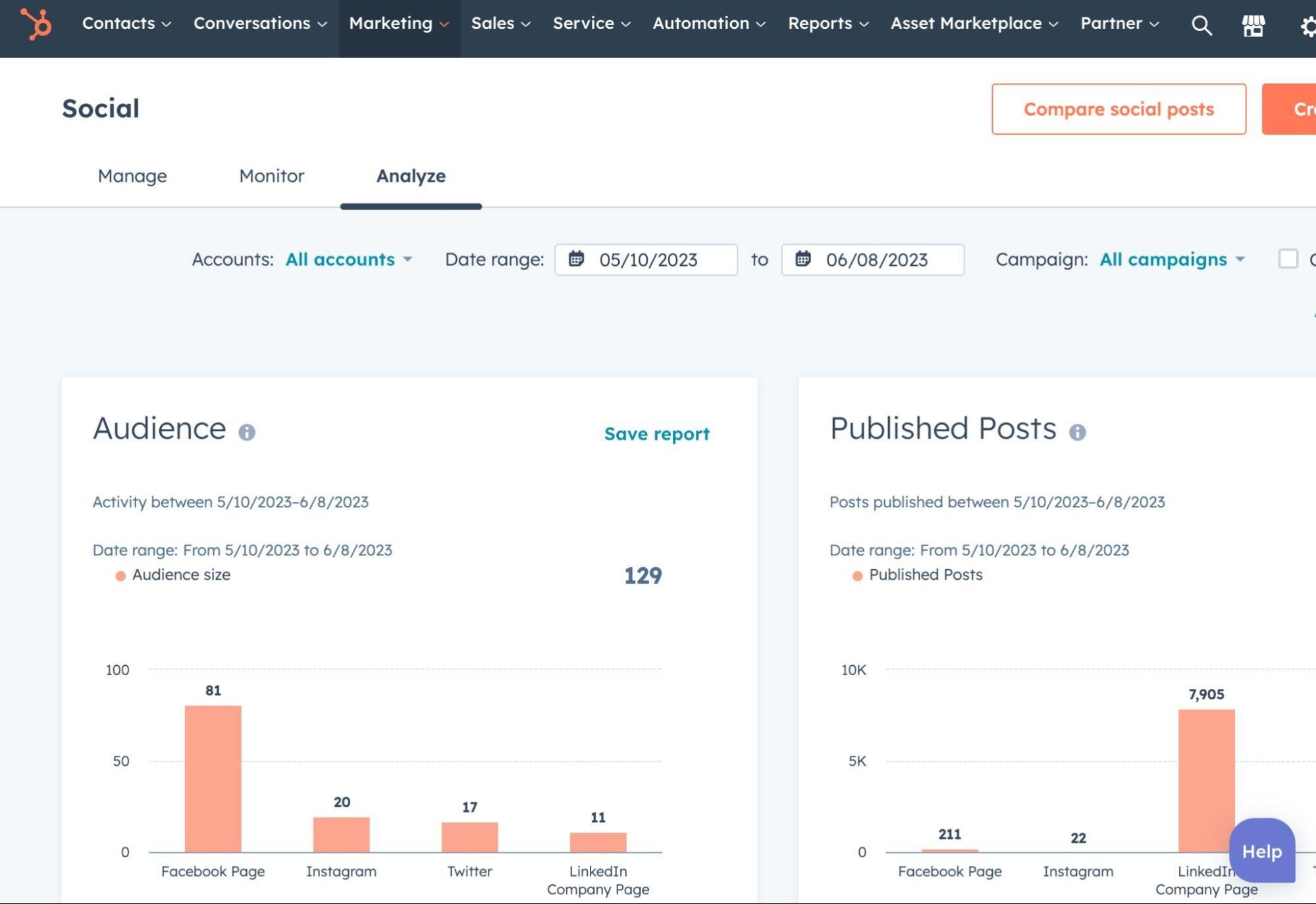 HubSpot social post tracking dashboard. 