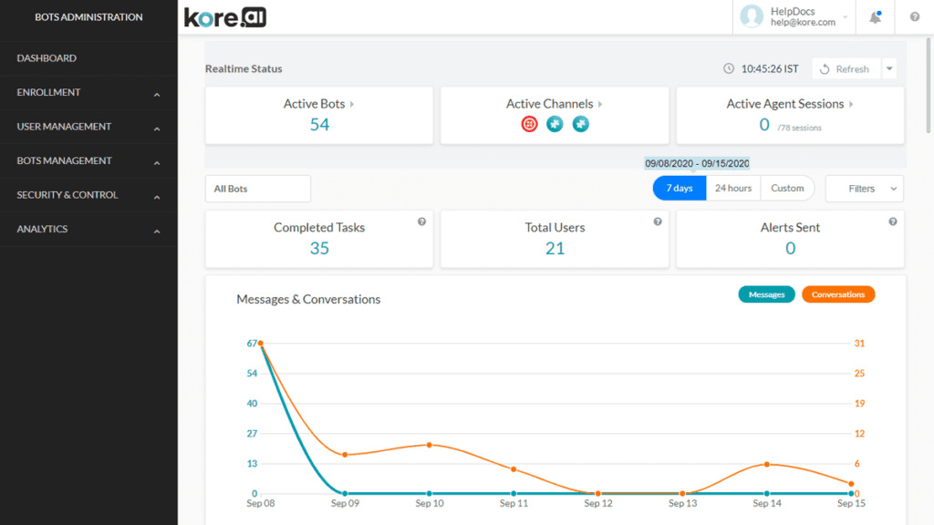 Kore.ai bot administration real time status view.