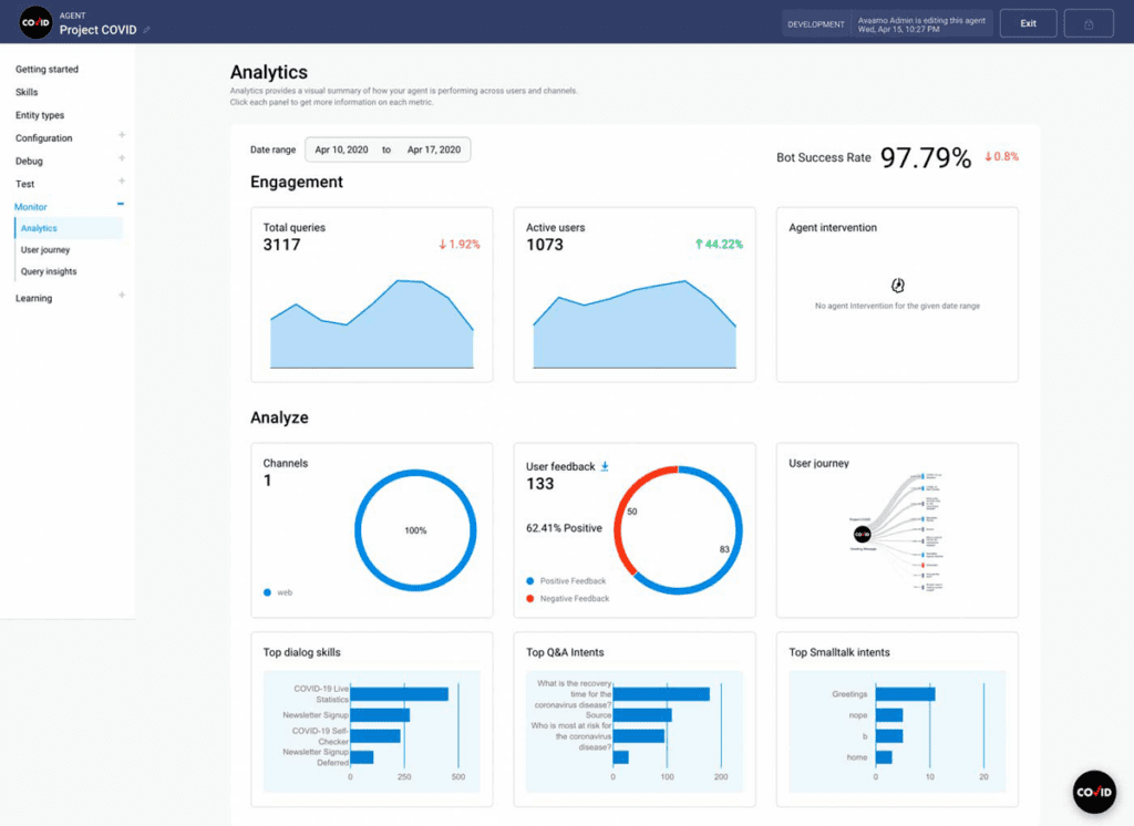 Avaamo.ai analytics view.