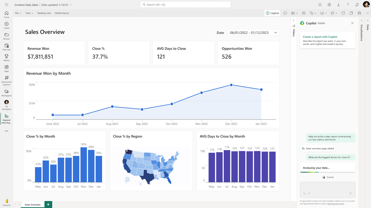 A screenshot of Microsoft Power BI Copilot dashboard.